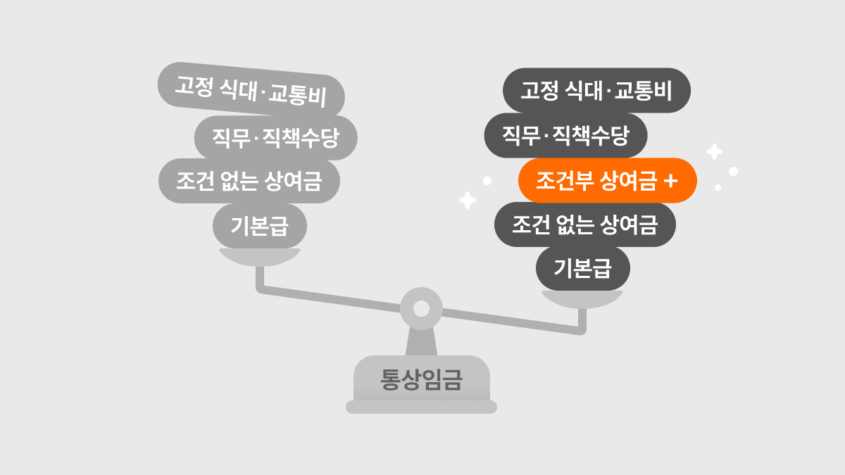 11년 만에 바뀐 대법원의 통상임금 판결, 내 월급도 오르는 거야?