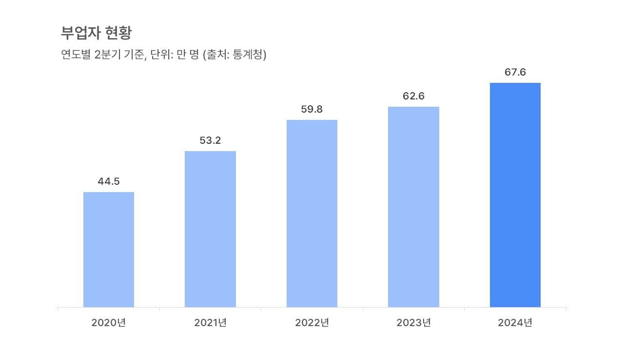 너도나도 ‘N잡’ 하는 시대, 직장인 사이 ‘해외구매대행’의 여전한 인기