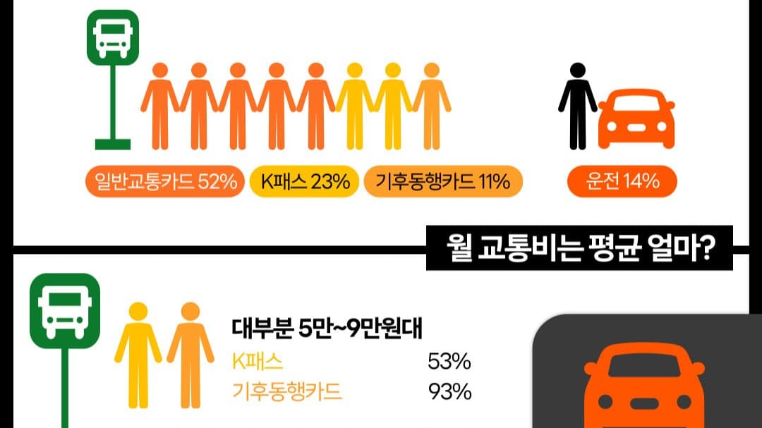 자취생들, 생활비 얼마나 쓰세요? 절약팁은 없을까?