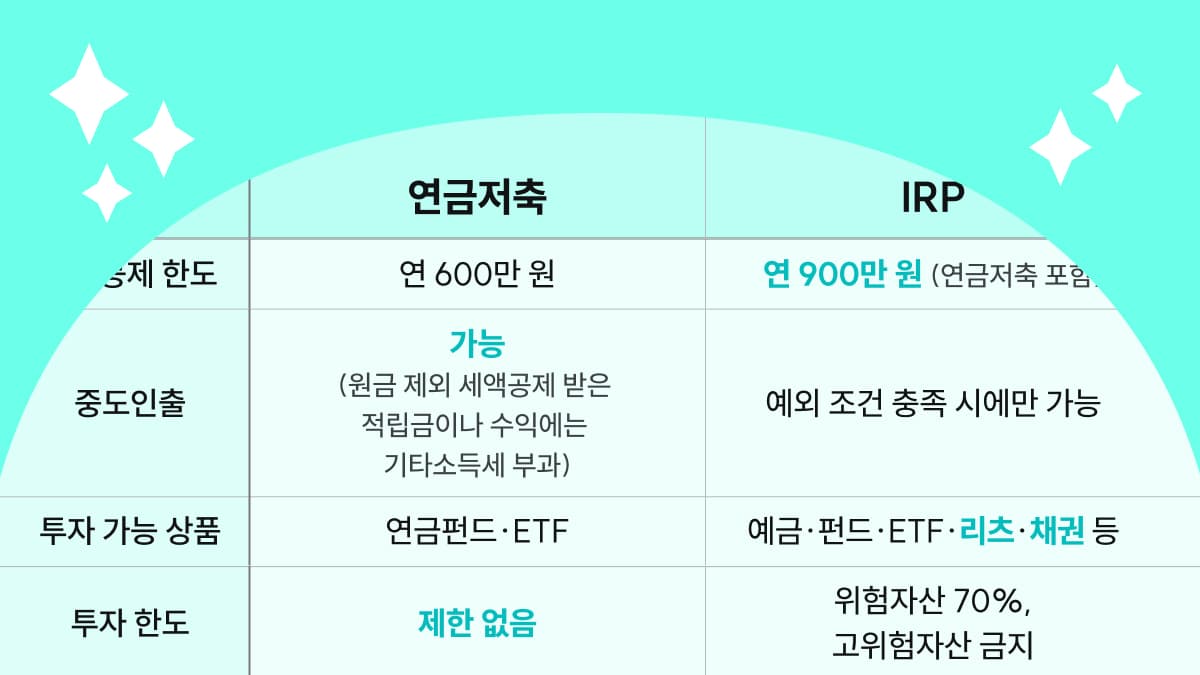 ‘연금저축’과 IRP의 결정적 차이, 노후 준비의 정답은?