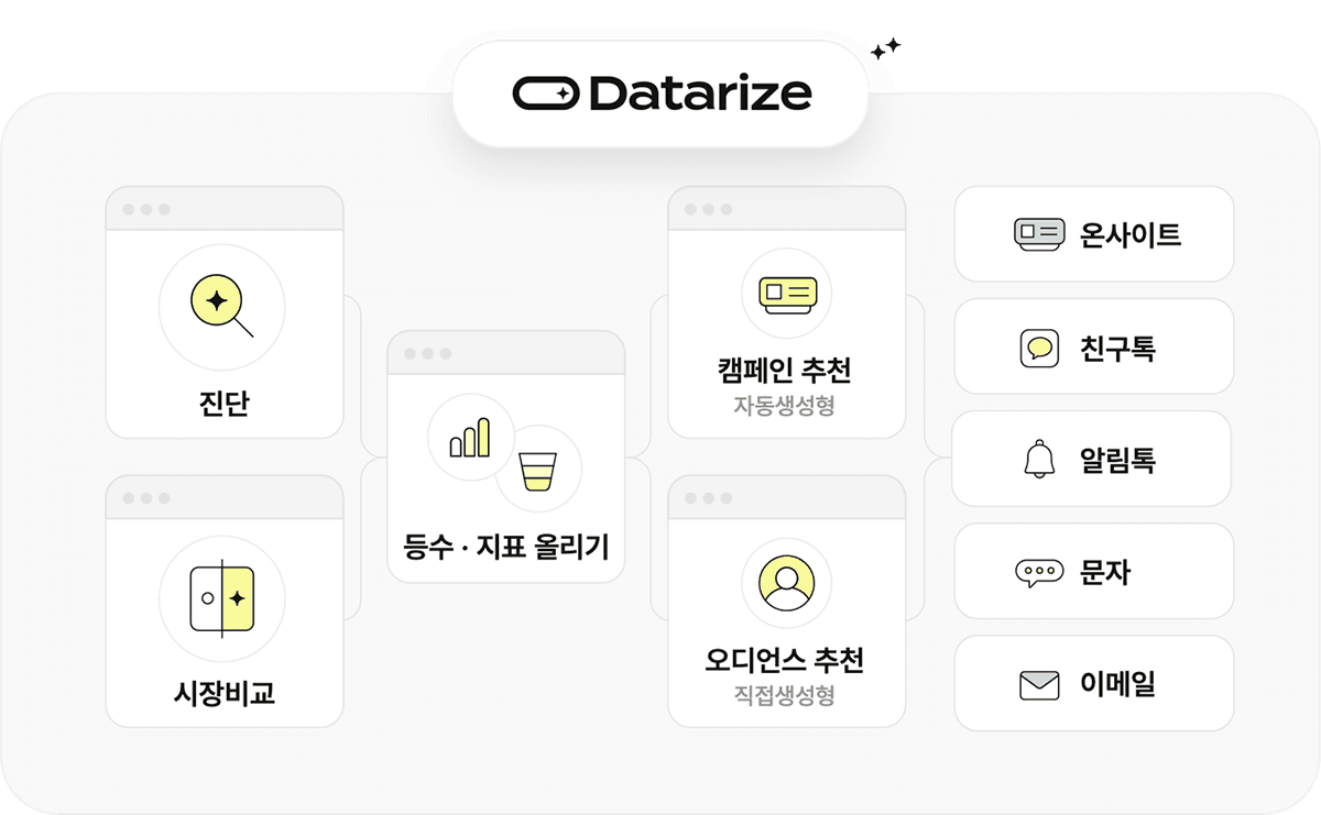 이커머스 마케터 고슴이가 연말 매출 끌어올린 비결 📊