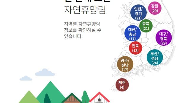 국립자연휴양림예약 숲나들e 사용법