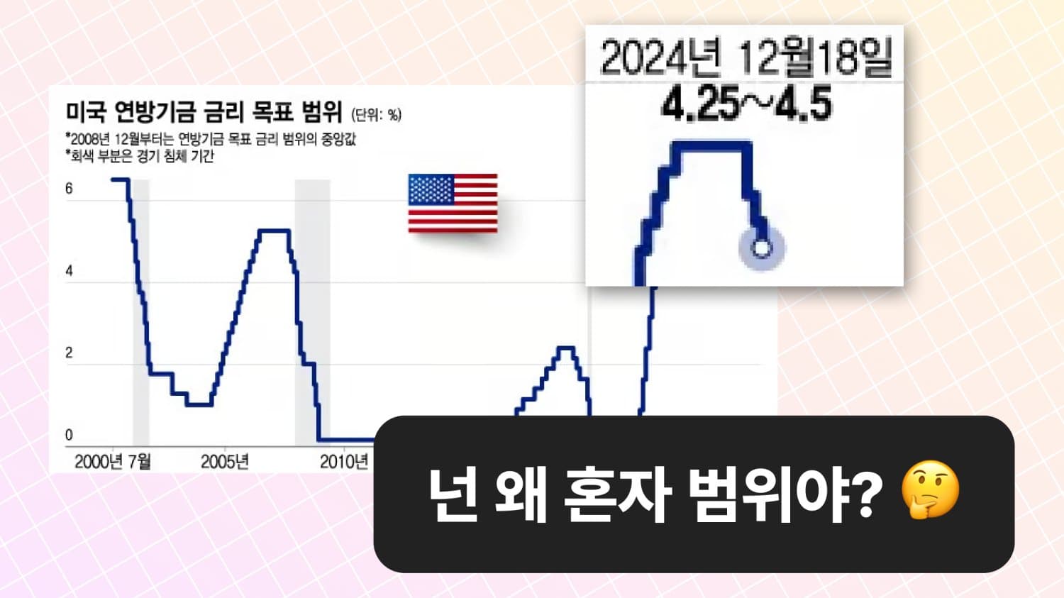 범위 내려온다~🐯 기준금리 범위 내려온다~📉