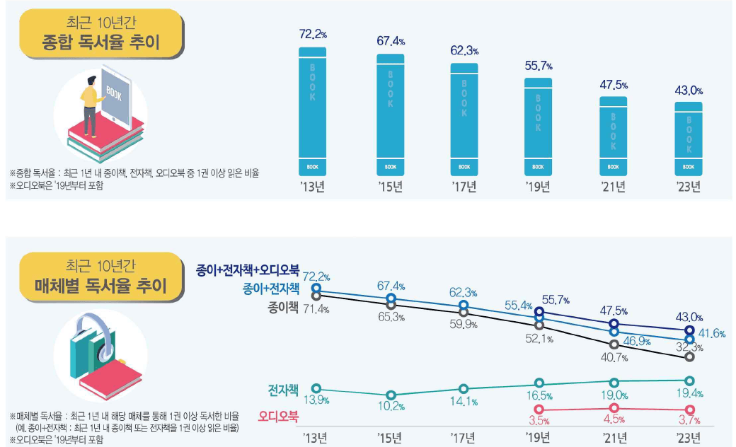 나라가 여러분들에게 글을 읽어달라고 하는 이유