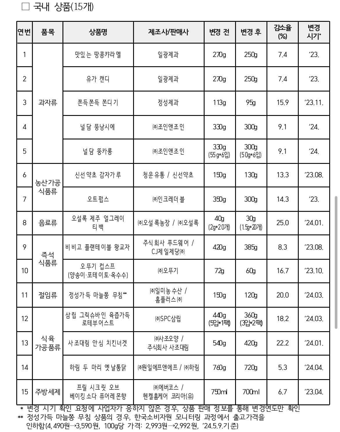 포스트 썸네일 5959