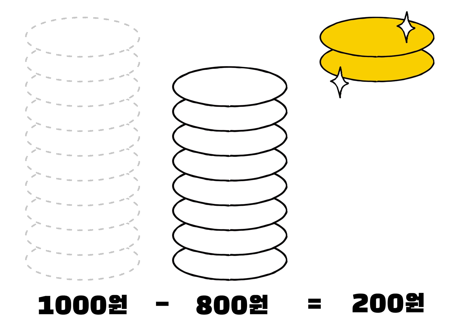 공매도 금지 연장하냐 마냐